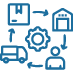 Supply Chain Traceability